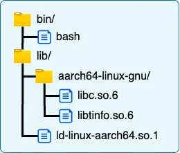 Bash dependency tree