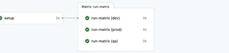 Dynamic Build Matrices in GitHub Actions