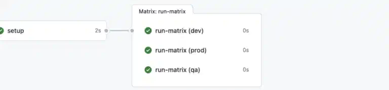 Dynamic Build Matrices in GitHub Actions