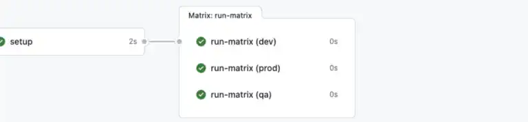 Dynamic Build Matrices in GitHub Actions