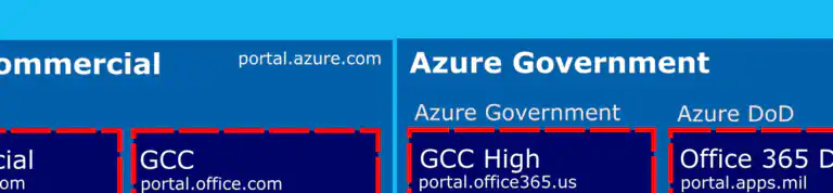 Is it Azure, Azure Gov, or GCC High?