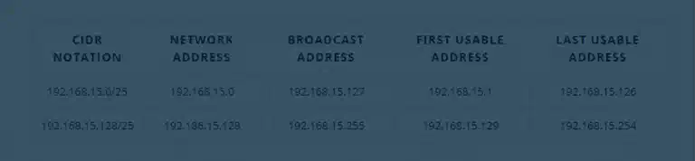 Mastering Azure Network Addresses