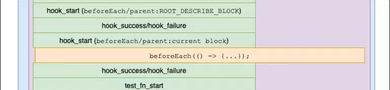Mastering the Jest TestEnvironment Event Types