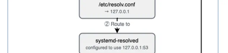 Restricting DNS Access on GitHub-Hosted Runners