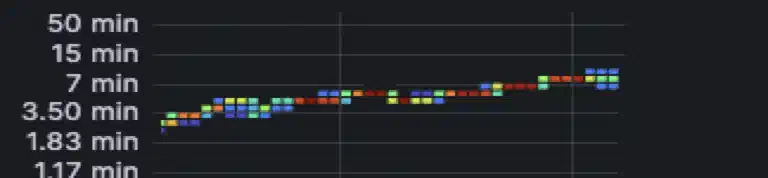 The Magic of Scaling and Auto-Scaling