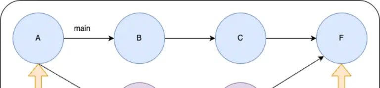 Understanding How Git Merges Work