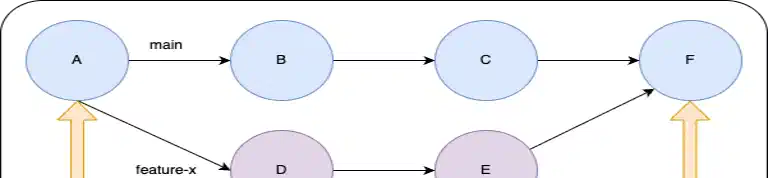 Understanding How Git Merges Work