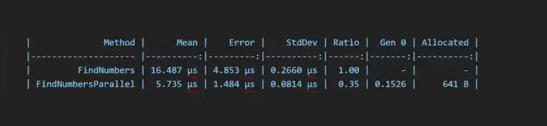 Unexpected Optimizations (Why More Is Less)