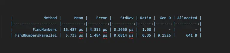 Unexpected Optimizations (Why More Is Less)
