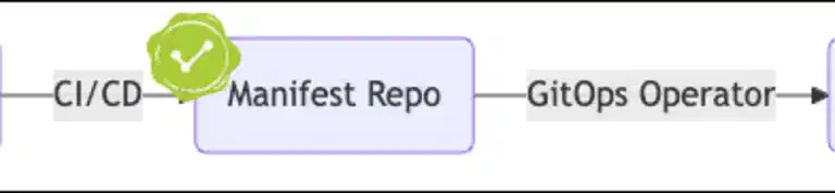 Using Gitsign for Keyless Git Commit Signing