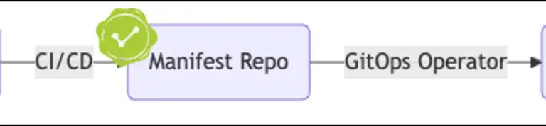 Using Gitsign for Keyless Git Commit Signing