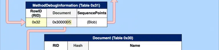 What Every Developer Should Know About PDBs